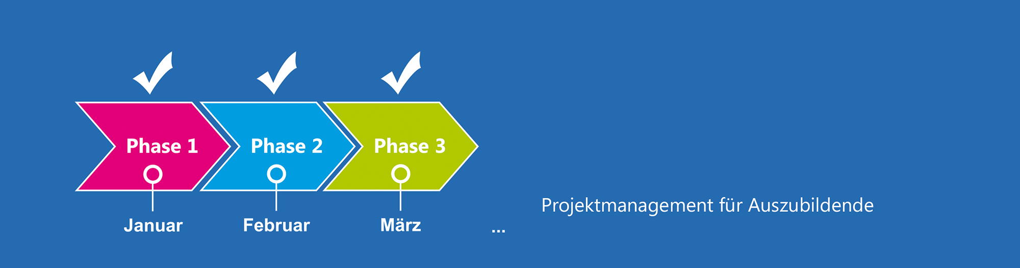 Azubis - Projektmanagement