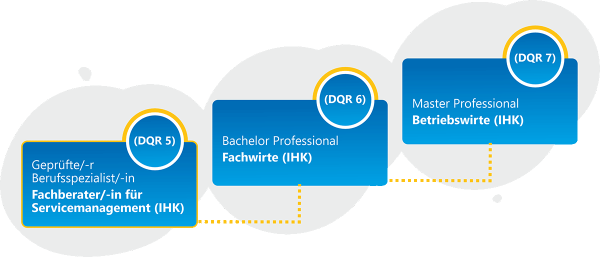 Fachberater Servicemanagement Aufstiegsabschlüsse